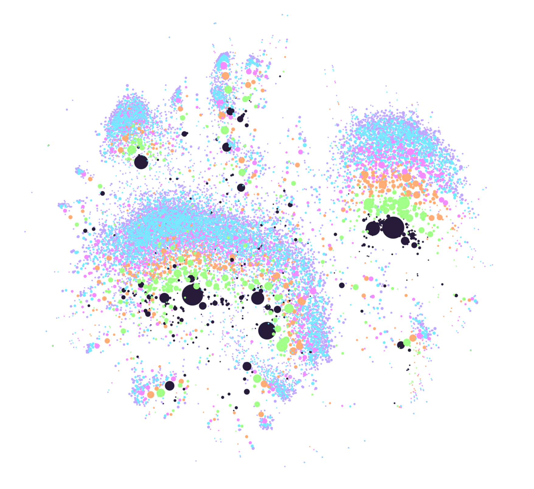 A large collection of various-sized circles, all varying colors depending on their size, clustered around each other.